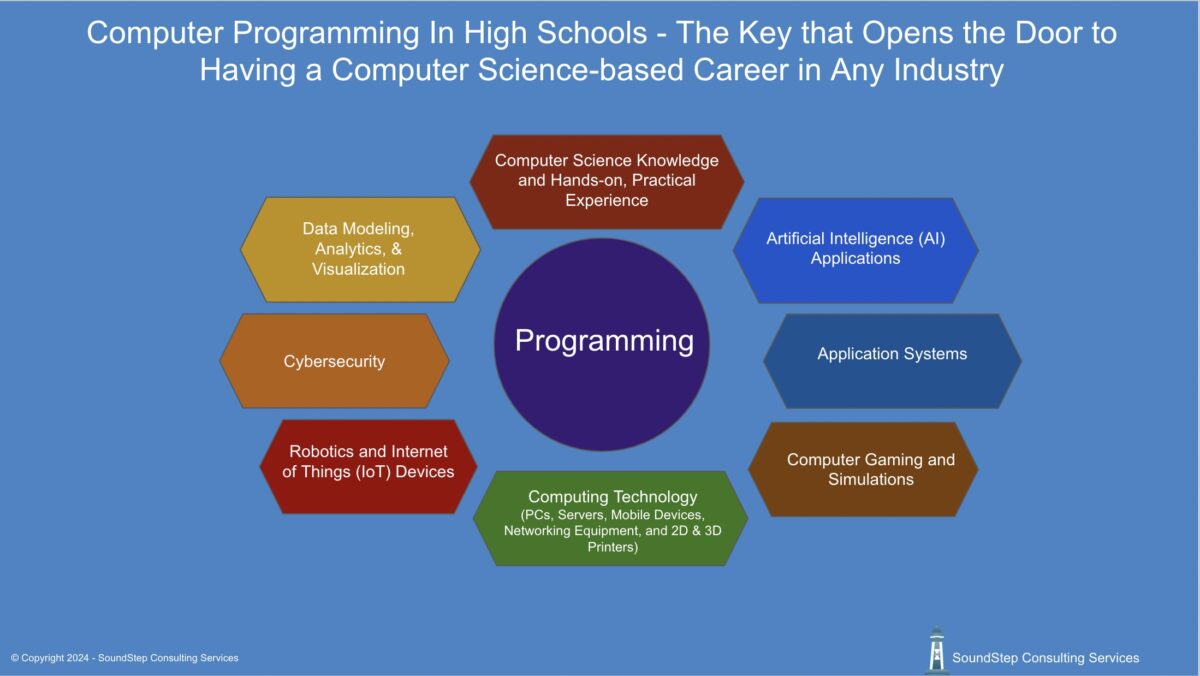 Computer Programming in High Schools is the Key that Opens the Door to a Computer Science-based Career in Any Industry